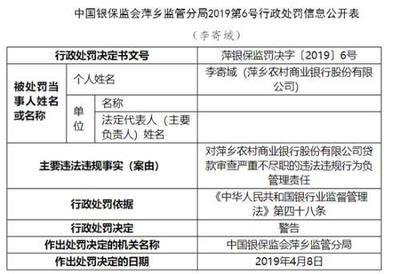 萍乡农商行因代理销售保险产品违规受重罚，行业警示‘双录’合规之重