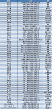 保险行业周报 偿二代二期工程6月底前启动，互联网旅游保险6-10月迎销售高峰