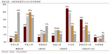 细思恐极 万能险的久期错配与短债长投，靠什么持续运作？
